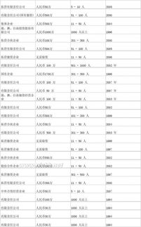 中国进出口外贸代理企业名录解析 如何选择可靠的进出口代理